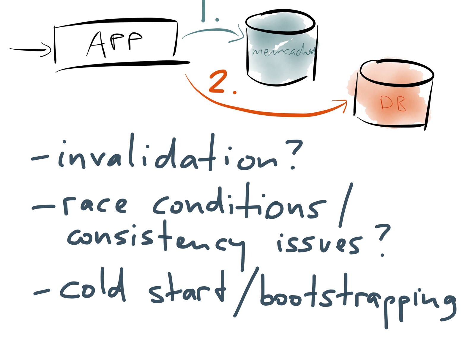 Problems with application-managed read-through caches.