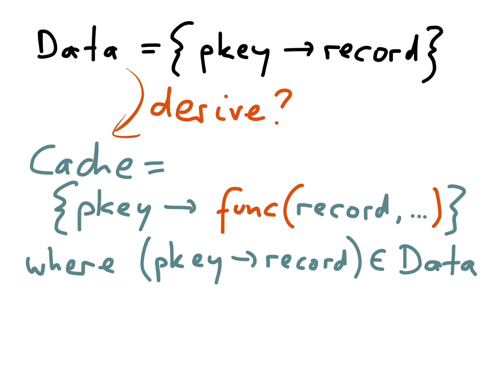 Similarly to an index, the contents of a cache are derived from the contents of the database.