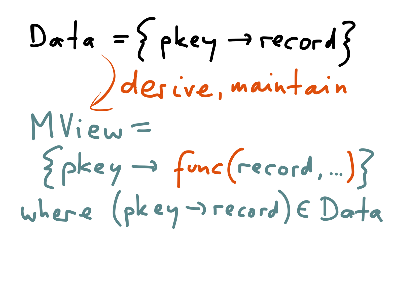 Like caches and secondary indexes, materialized views are also redundant data that is derived from the underlying tables.