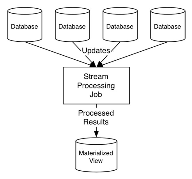 multi-db