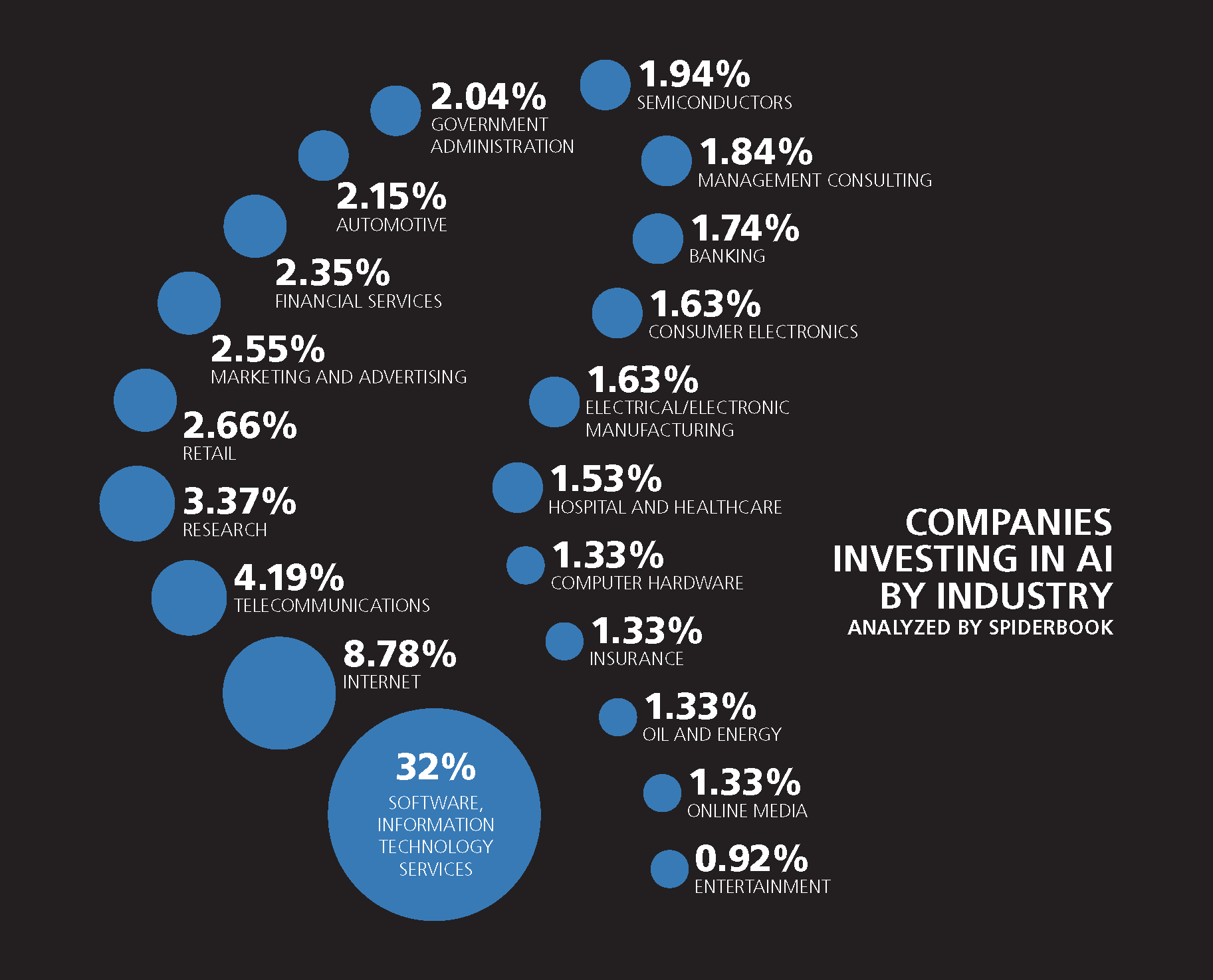 The New Artificial Intelligence Market - O'Reilly Media