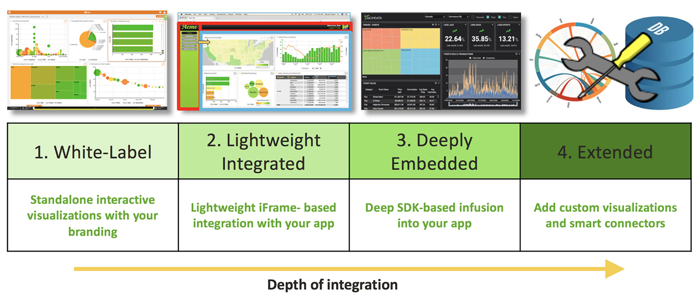 Categories of embedded contextual analytics