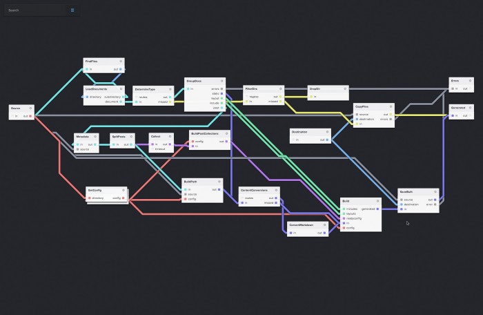 graphic representation of flow through Jekyll