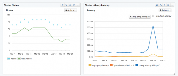 number_of_elasticsearch_nodes