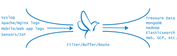 oreilly_radar_fluentd_4