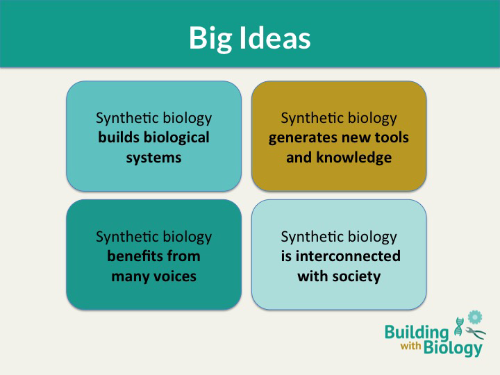 Concept map