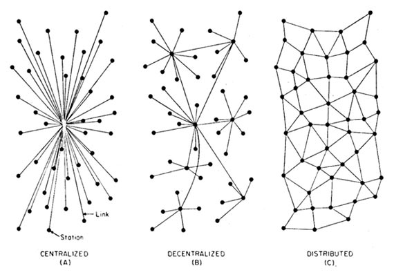 paul_baran_1962_distributed