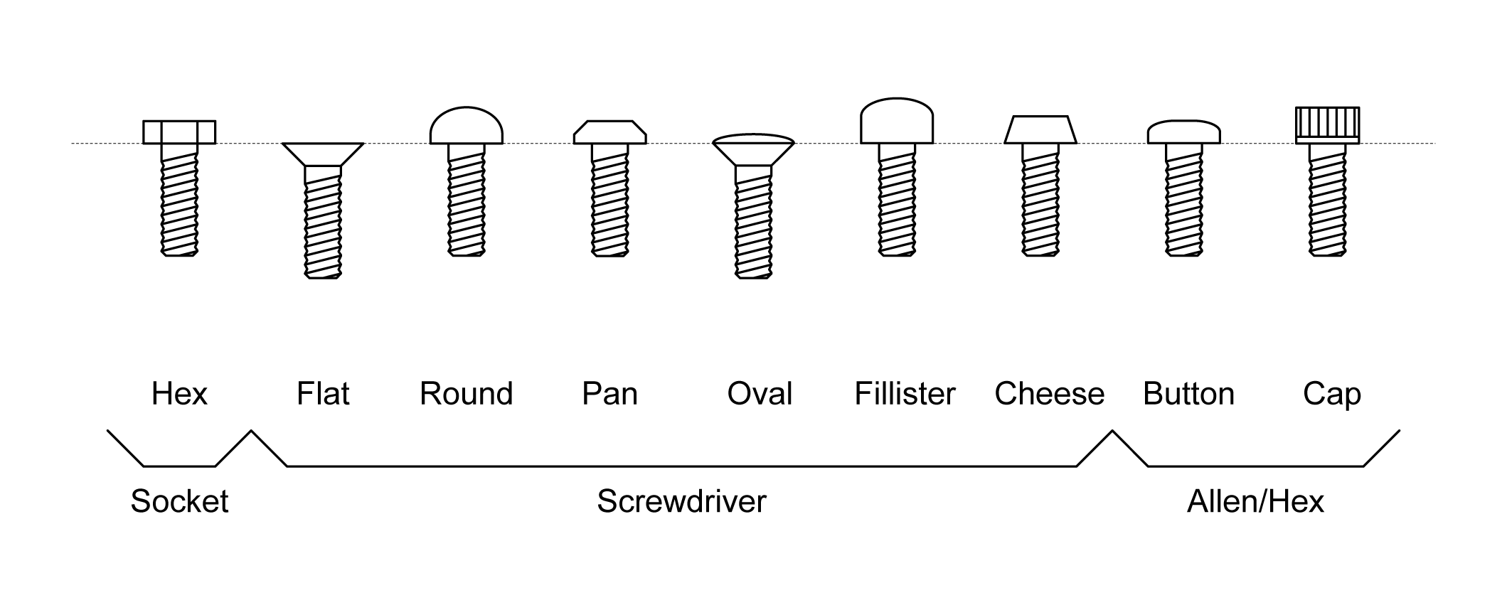 Practical electronics Fasteners and adhesives O'Reilly Media