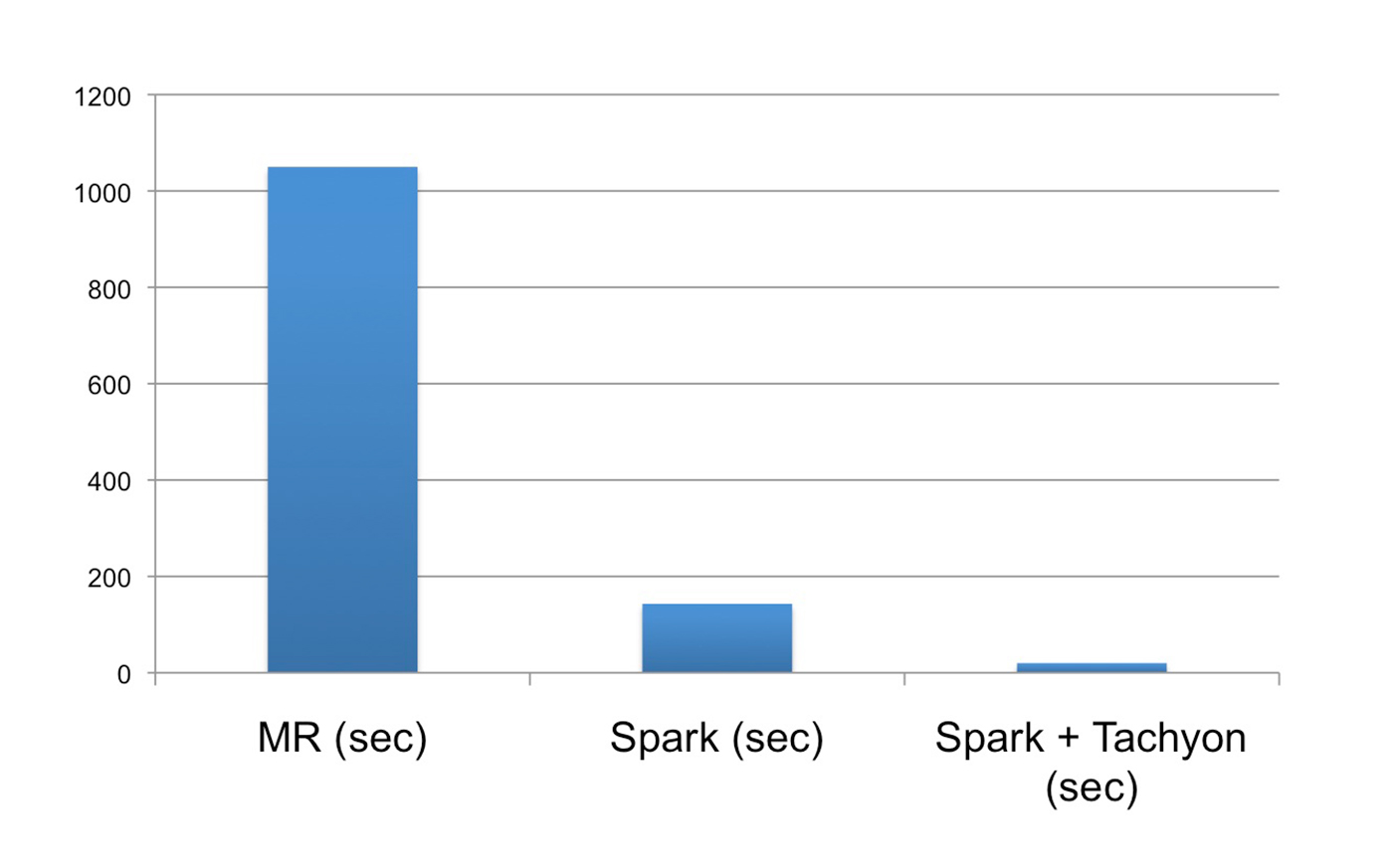 Performance and deployment.