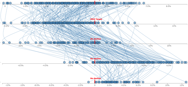 Data Visualization