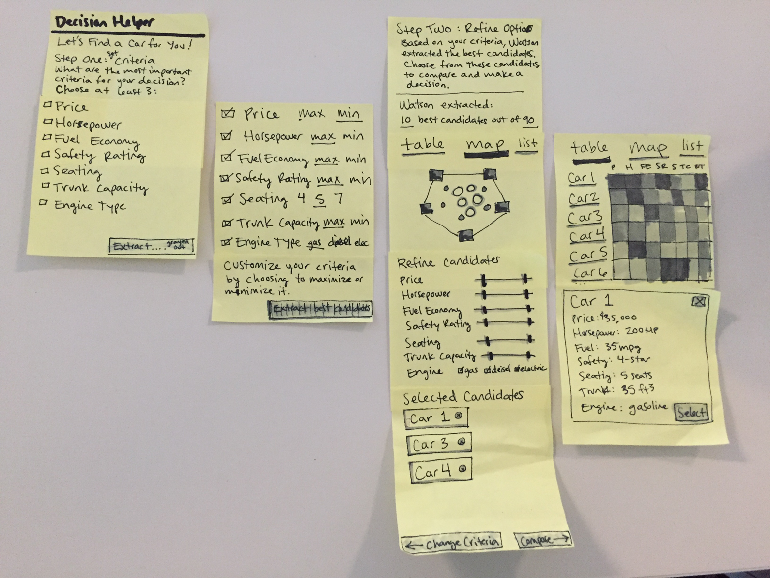 Low-fidelity paper prototypes don't look like the final product