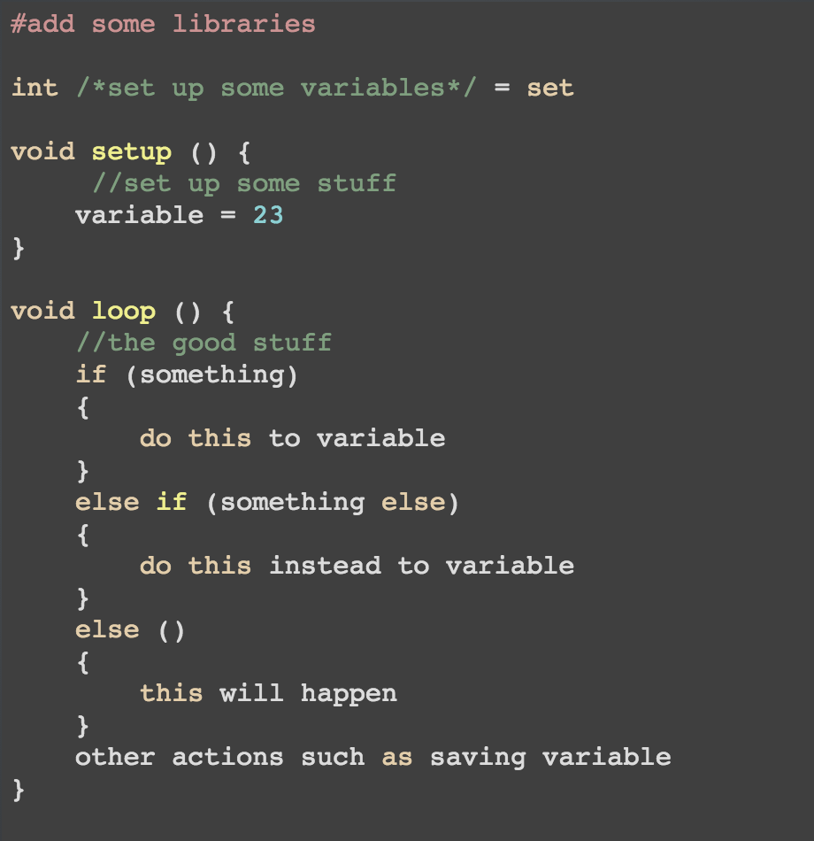 The different parts of a sketch include variables, setup, and the loop