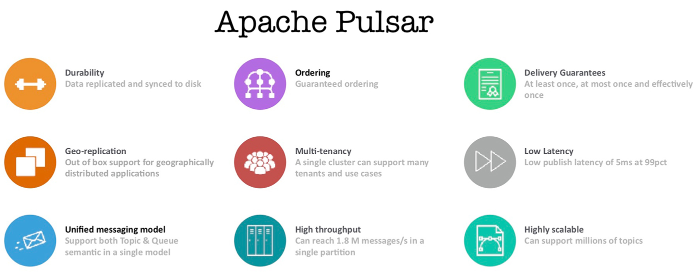 apache pulsar