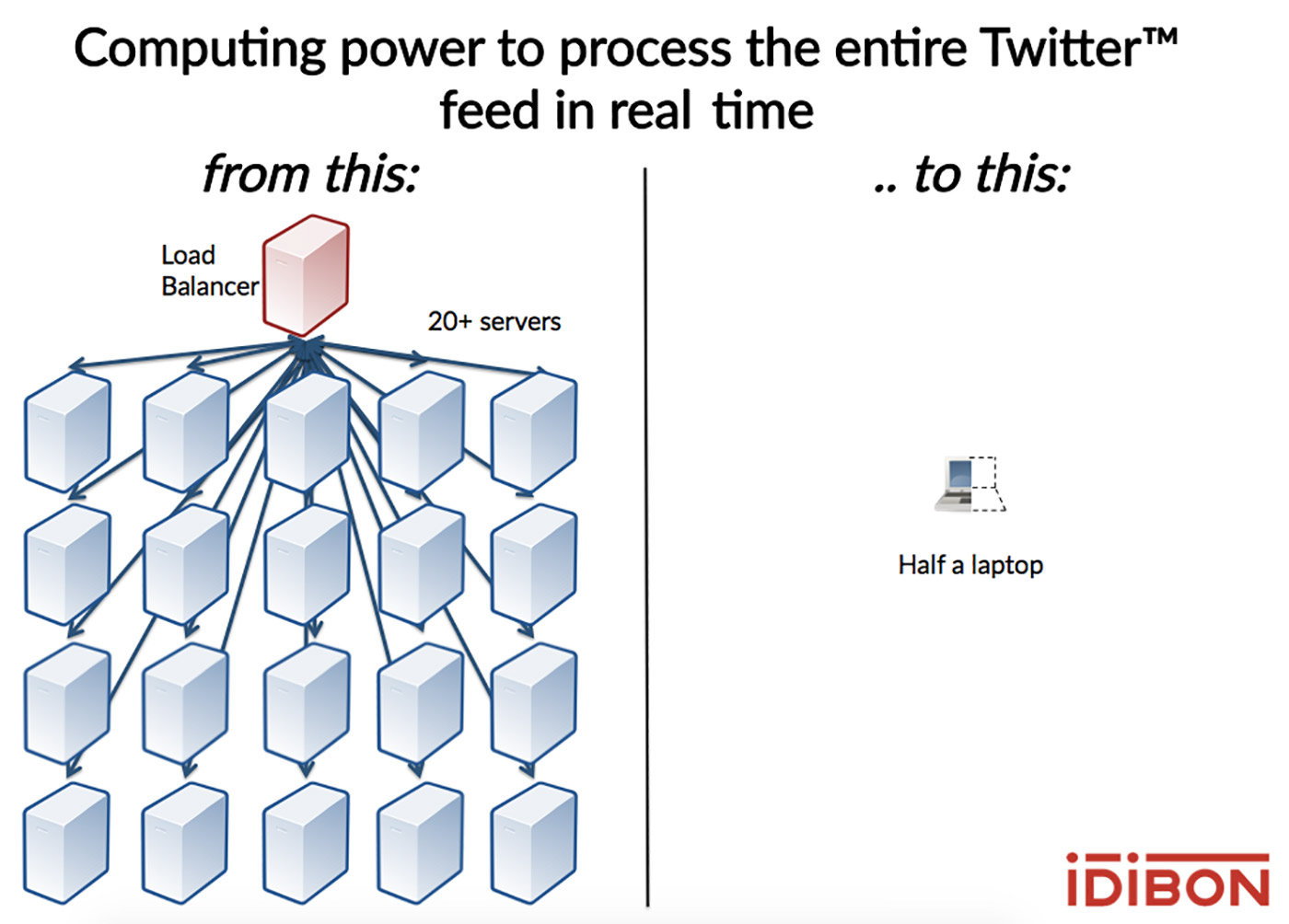 processing power
