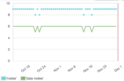 tracking_running_nodes