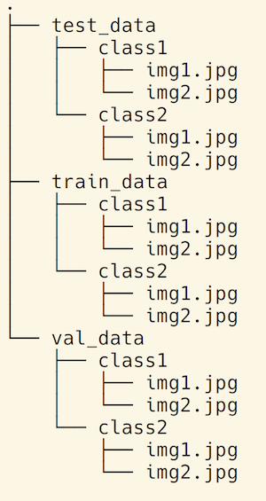 folder structure for data