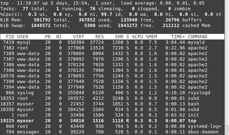 top -o command