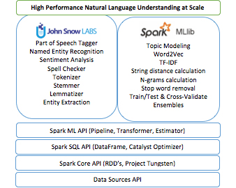 spark nlp